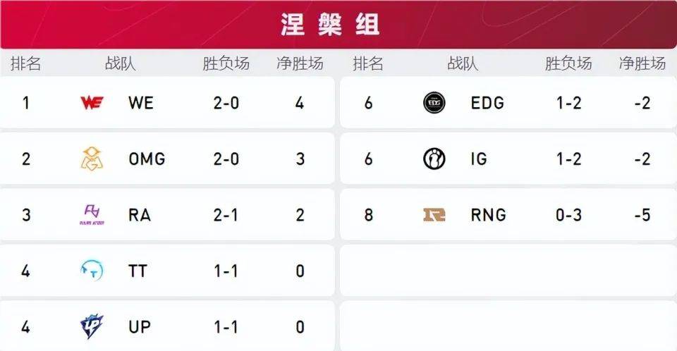 关于Doinb官方宣布最后时刻胜出新规，中国队引发争议！比赛高潮迭起的信息